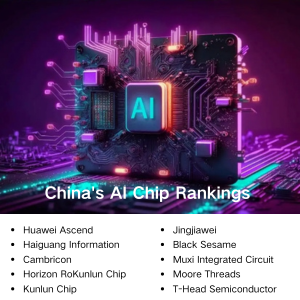 China's AI Chip Rankings